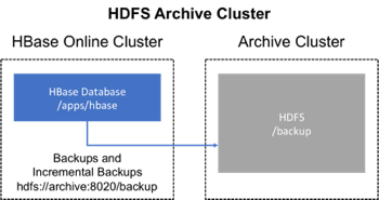 backup dedicated cluster