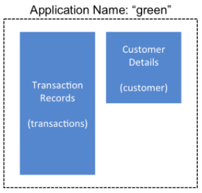 backup app components