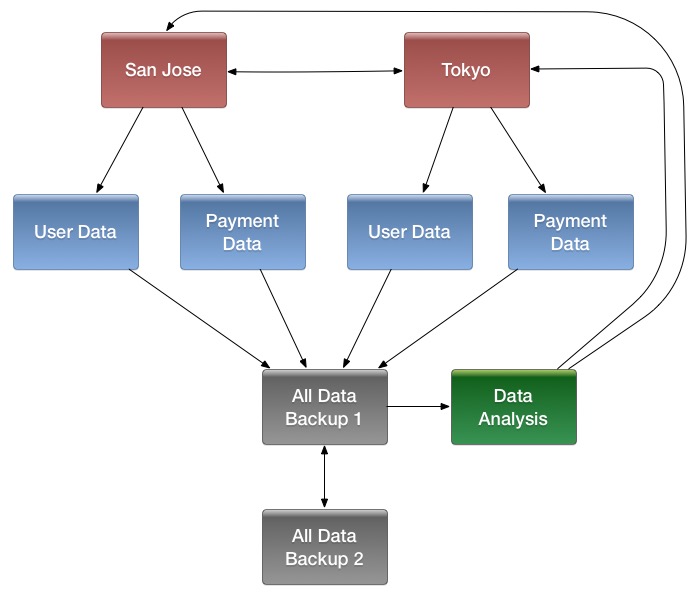 hbase replication diagram