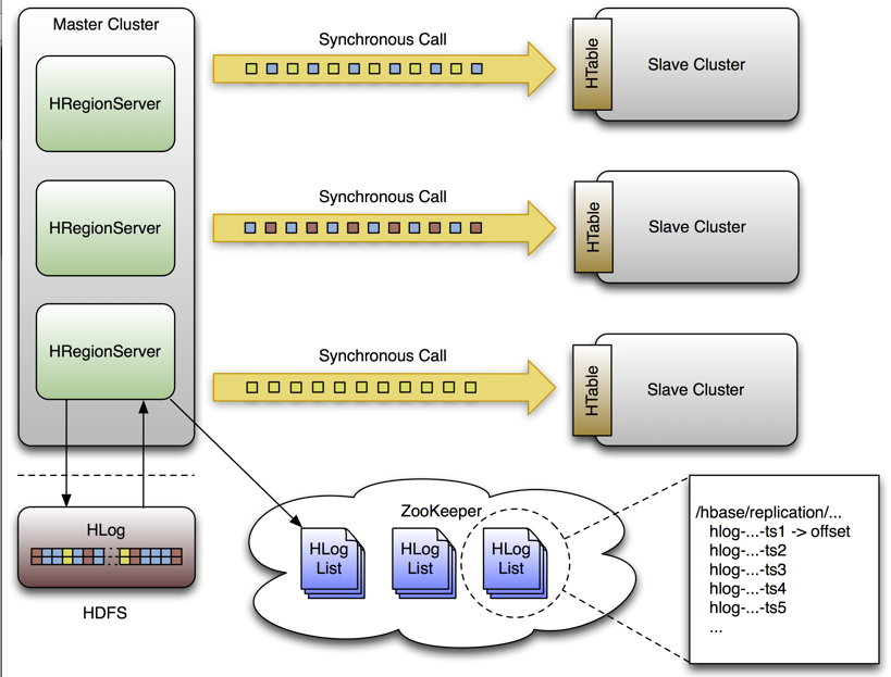 replication overview