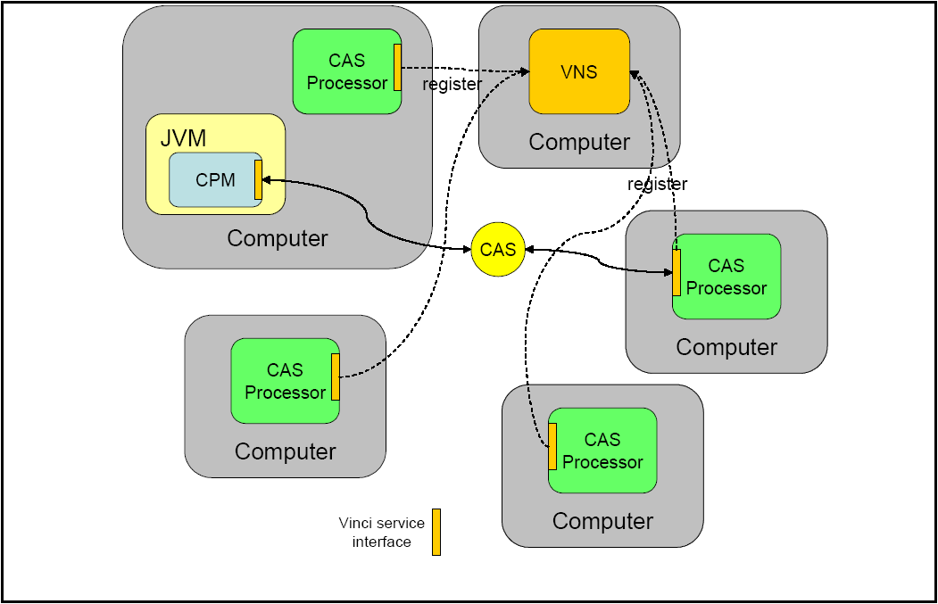 Non-managed CPE deployment