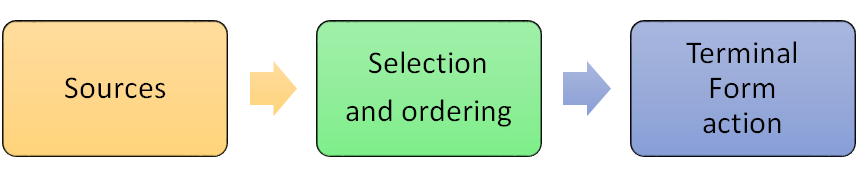 Select composed of sources, what to select, and what to do